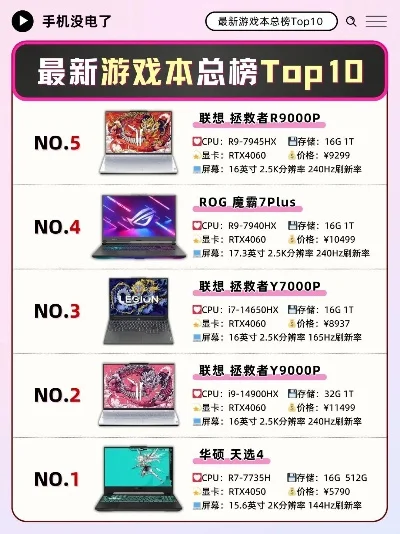 游戏笔记本厂商排行榜