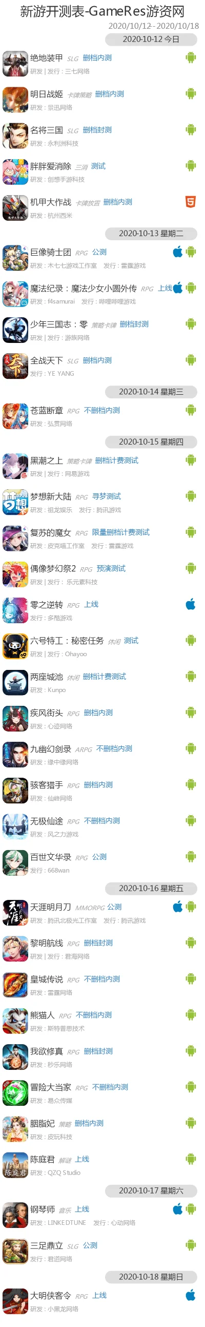 游戏内测软件排行榜-游戏内测排行榜