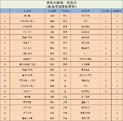 最小气的手游排行榜-低调游戏不张扬