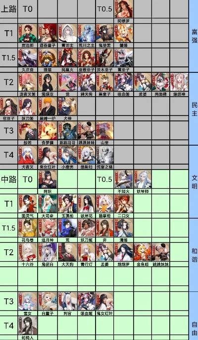 阴阳师输出式神排行-阴阳师最强输出阵容