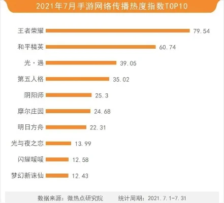 和平精英近期版手游热度排行榜-和平精英热度排行分析