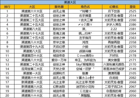 魔域适合平民玩家手游热度排行榜-魔域手游平民推荐榜