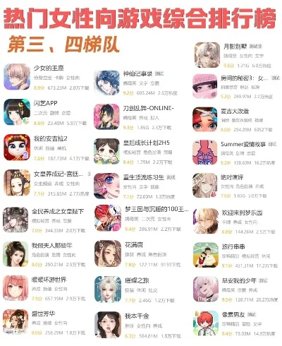 用QQ登录女生玩的手游排行榜-QQ手游女性偏好排行