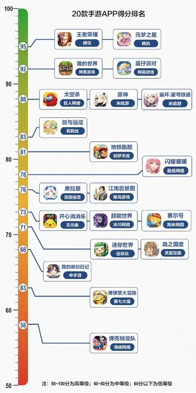 能玩的怀旧服手游排行榜-怀旧手游经典排行