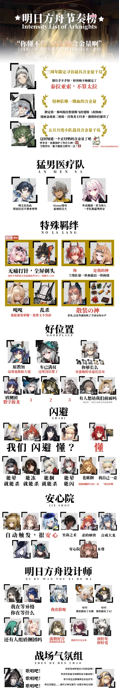 明日方舟手游抽奖排行榜-明日方舟抽卡指南