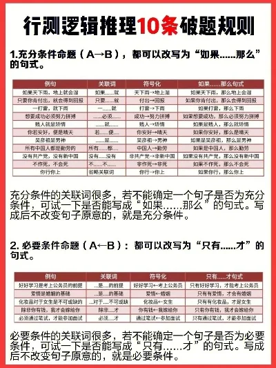 逻辑推理有哪些-逻辑推理助旅行