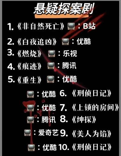 游戏闯关悬疑剧排行榜前十-悬疑游戏排名榜