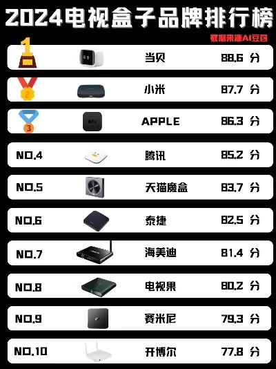 游戏机顶盒排行榜前十-游戏机顶盒排行榜