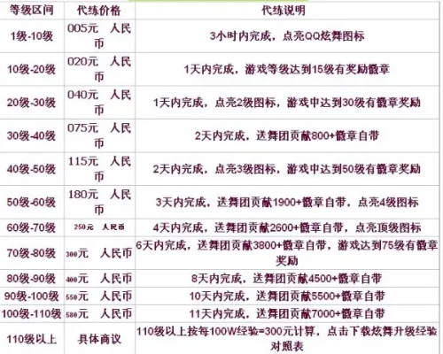 炫舞找团代怎么找-如何选靠谱炫舞找团代