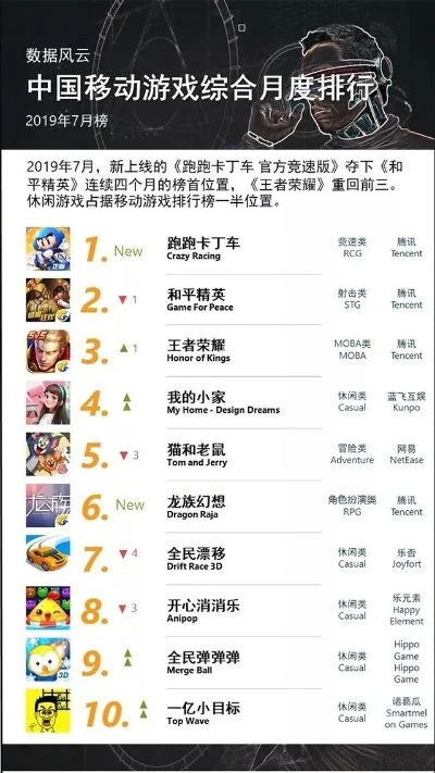 每月游戏排行榜排名查询-游戏排行榜实用指南