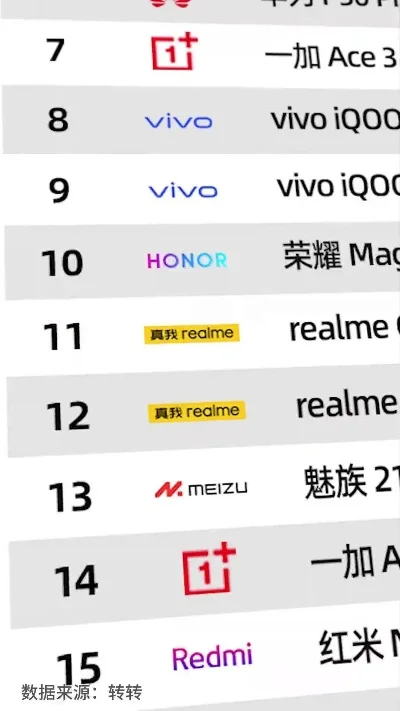 游戏手机生产商排行榜-游戏手机厂商排名
