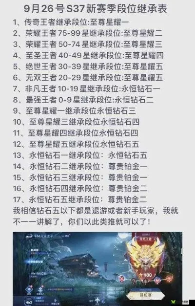王者荣耀s20赛季结束时间-赛季旅行话王者