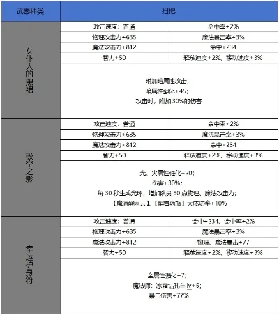 dnf手游40级史诗扫把-dnf40级史诗扫把详解