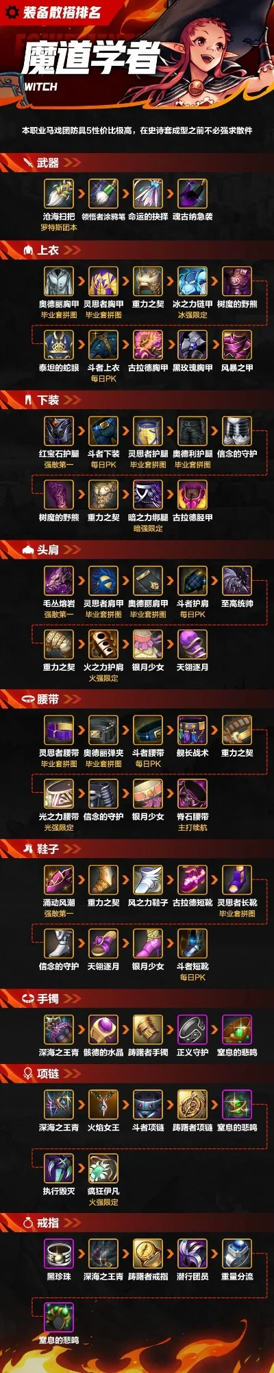 dnf手游50级粉最热门-dnf手游50级粉装推荐