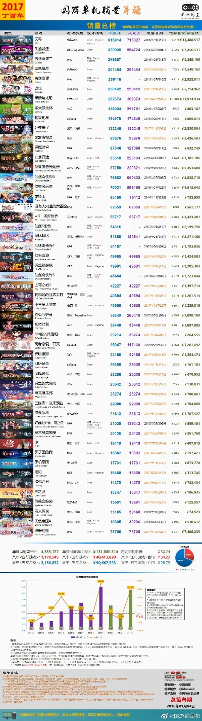 游戏排行榜对比图-排行榜选游戏指南
