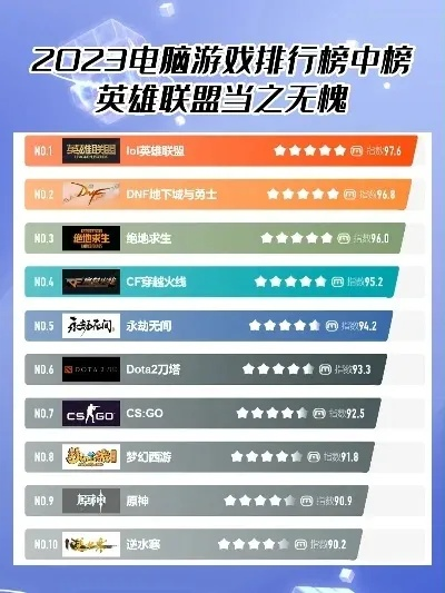 端游吃鸡游戏排行榜前十名-端游吃鸡游戏排行榜