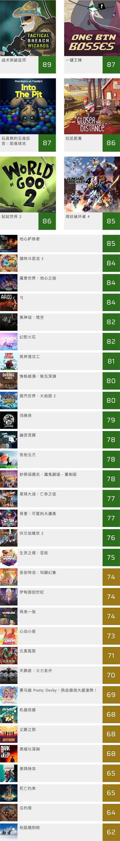 画质的游戏排行榜-顶级画质游戏排行榜