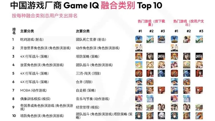 战棋经营游戏排行榜-战棋经营策略融合