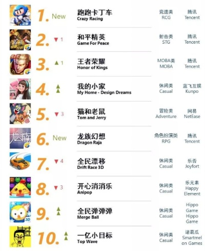 热血猎手游戏排行榜