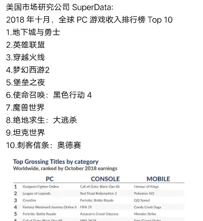 十大飞行极限游戏排行榜