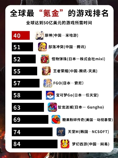 氪金出名的手游排行榜最新-氪金出名手游排行
