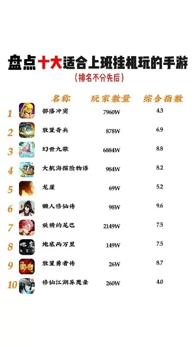 装备养成手游排行榜前十名