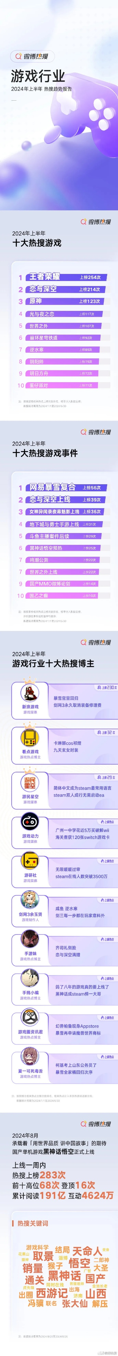 游戏排名十大排行榜-游戏排名前十榜单