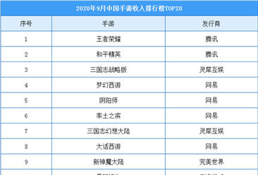 安卓手游收入排行榜在哪里-安卓手游收入排行查询