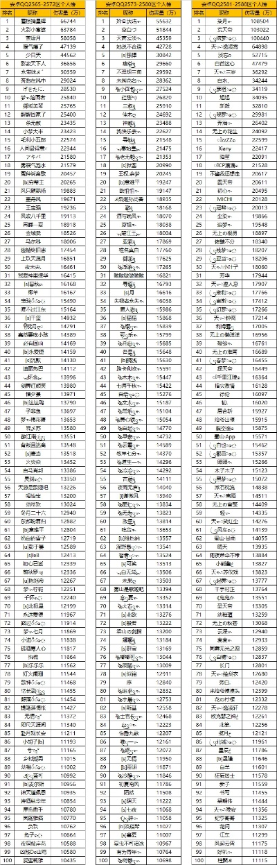 火影ol手游最新排行榜-火影OL手游最新排名