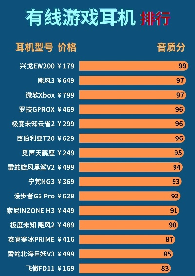 近期游戏耳机排行榜-耳机排行推荐
