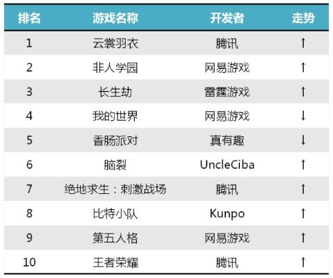 最奇葩的手游排行榜-奇葩手游脑洞大赏