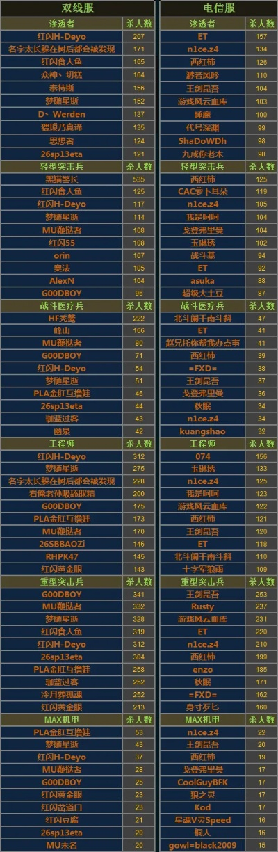 游戏推荐使命手游排行榜-使命手游排行榜TOP10