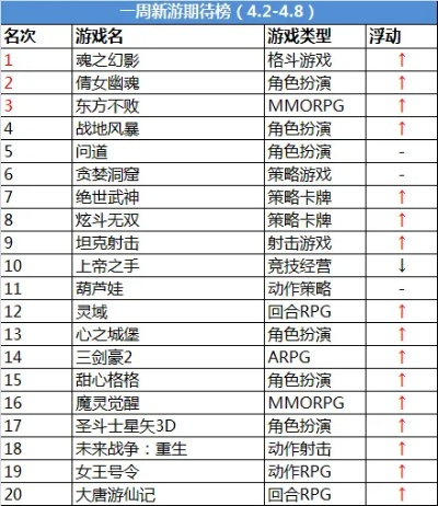 良心ff手游排行榜-良心ff手游推荐