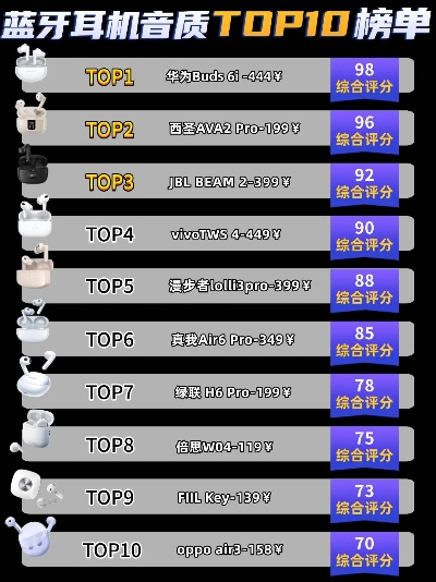 游戏运动耳机排行榜-游戏耳机音质舒适排行