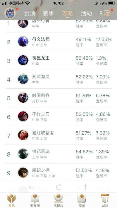 手游老司机中单排行榜最新-手游老司机中单排行榜