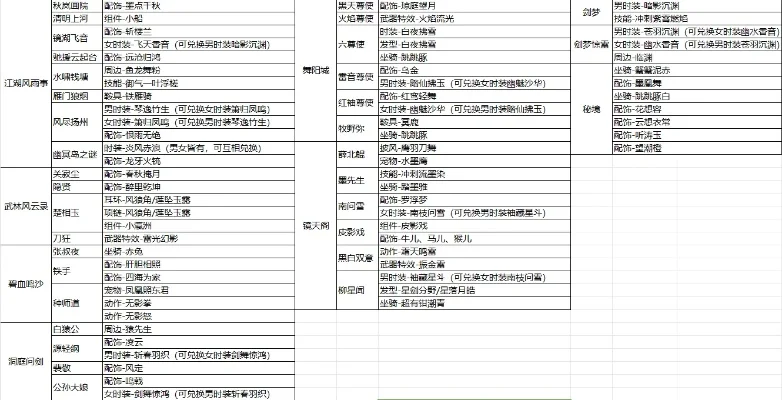 古道西风逆水寒手游攻略表格-《古道西风逆水寒》攻略全解析