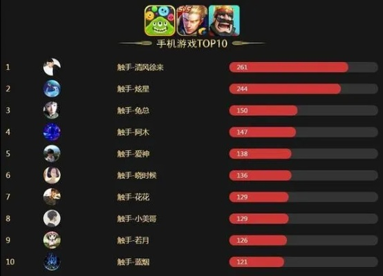 游戏角色排行榜怎么看排名-游戏角色排名如何看