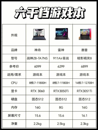 游戏笔记本电脑选择攻略-游戏本选型攻略