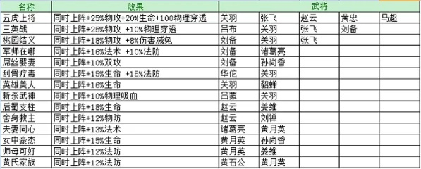 武侠群英传点数分配-点数分配攻略