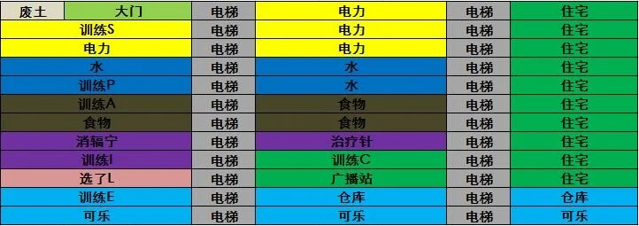 辐射避难所- 最新攻略布局和玩法介绍-辐射避难所攻略指南