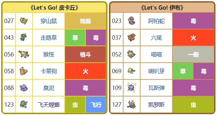 精灵宝可梦攻略-精灵宝可梦进阶攻略