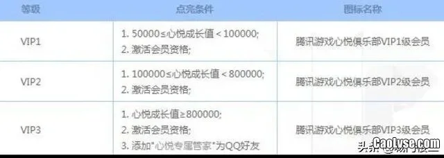 腾讯心悦会员多少钱-心悦会员价格体系详解