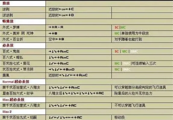 拳皇2001出招表-拳皇2001出招表详解
