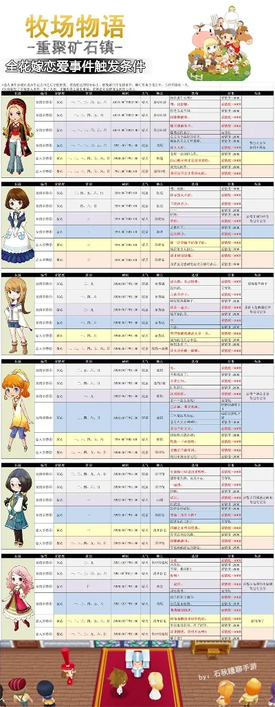 牧场物语：矿石镇的伙伴们新手攻略-牧场物语新手快速上手指南