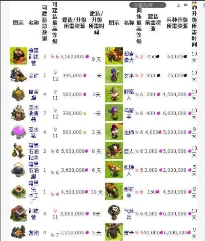 部落冲突九本满防数据-九本满防数据详解