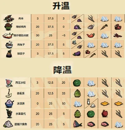 饥荒联机版食谱-饥荒联机食谱指南