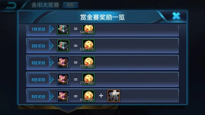 王者荣耀赏金赛在哪里打-王者荣耀赏金赛指南
