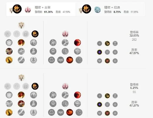 皇子打野天赋s8-皇子打野S8天赋解析
