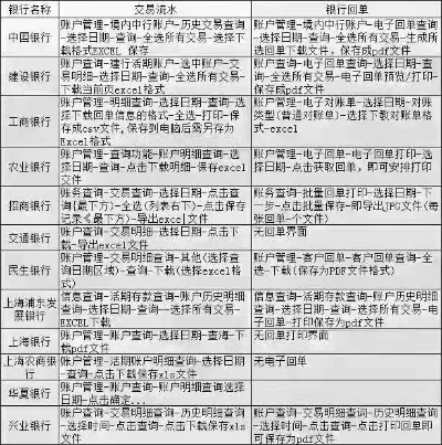 银行回单怎么打印-银行回单打印指南