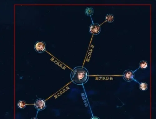 王者荣耀关系图标-王者关系图标含义解析